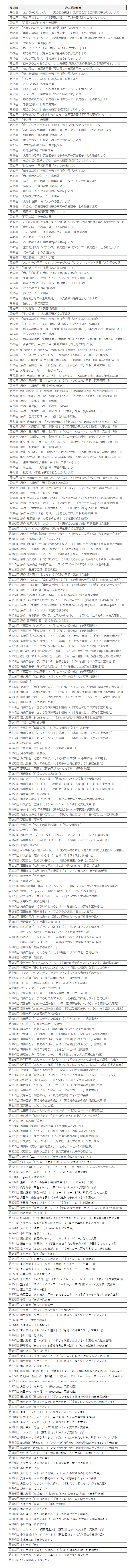大原さやか朗読ラジオ 月の音色～radio for your pleasure tomorrow